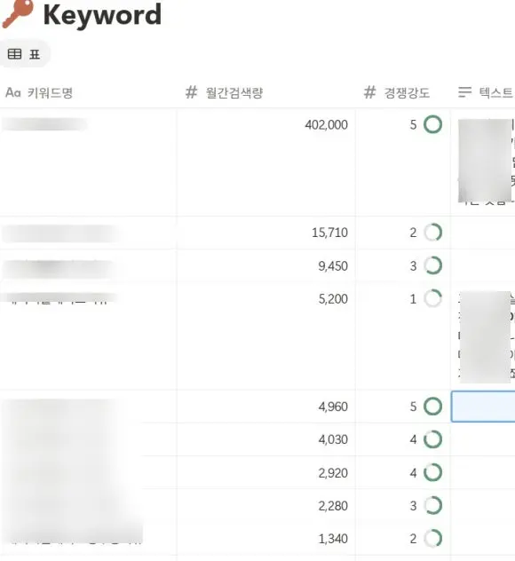 키드내퍼 블로그 설계 전략 - 고객 동선 최적화