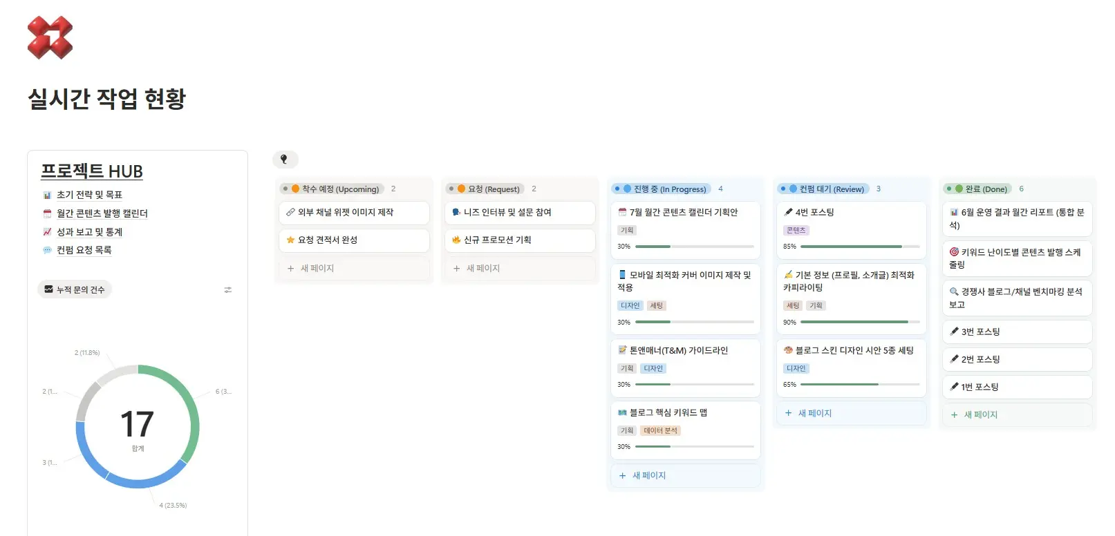 키드내퍼 실시간 프로젝트 현황 사이트